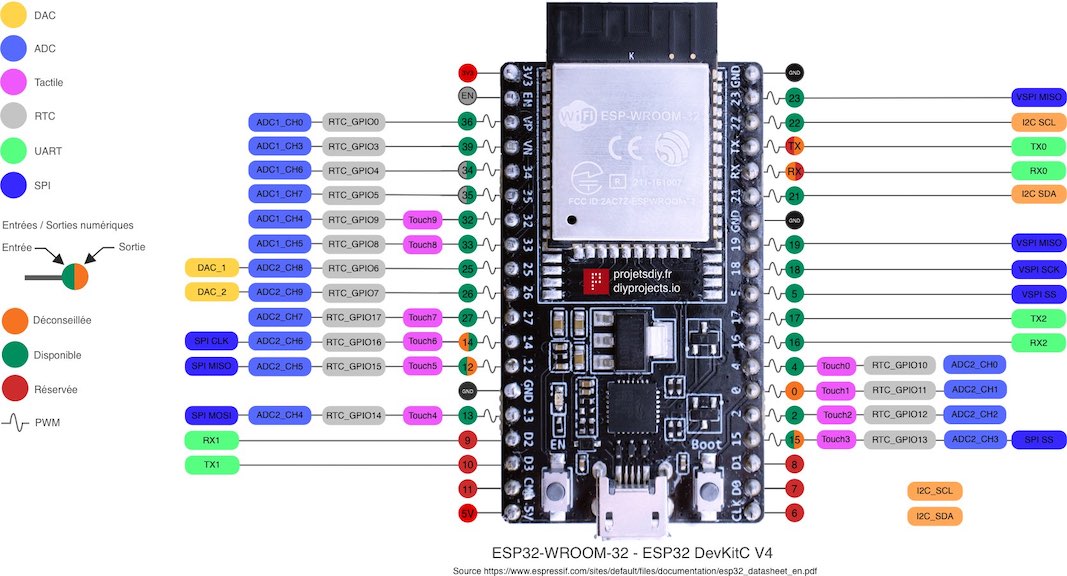 Схема esp32 38 pin